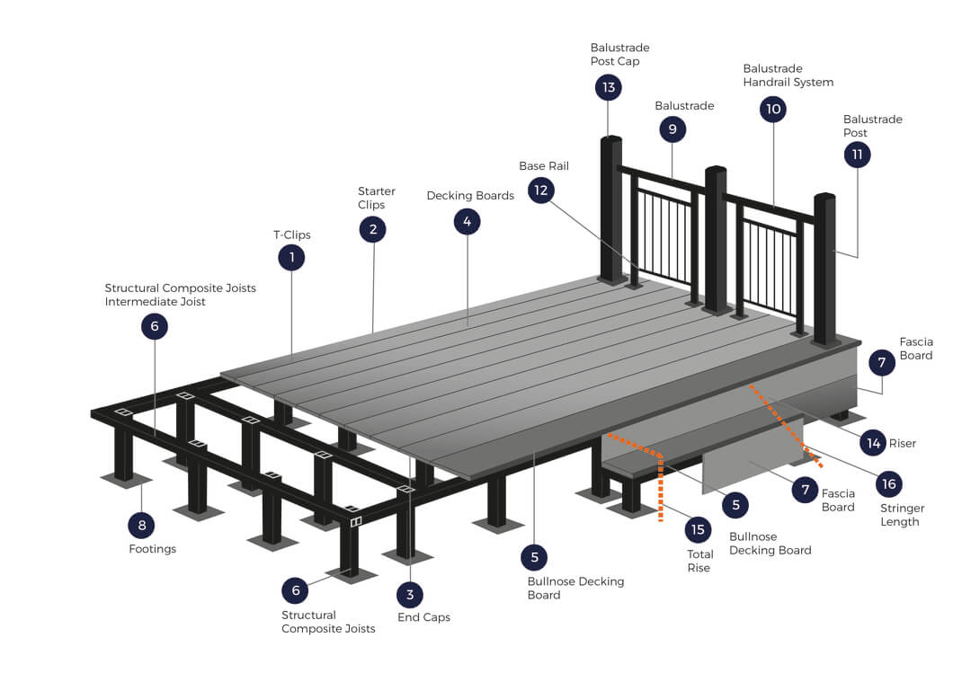 Parts of a Wood Fence - Understanding the Components [Diagram]