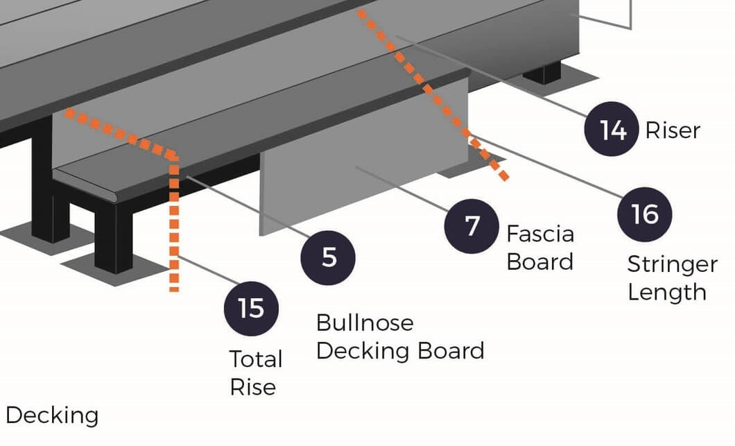 Staircase Terminology - Stair Parts Names