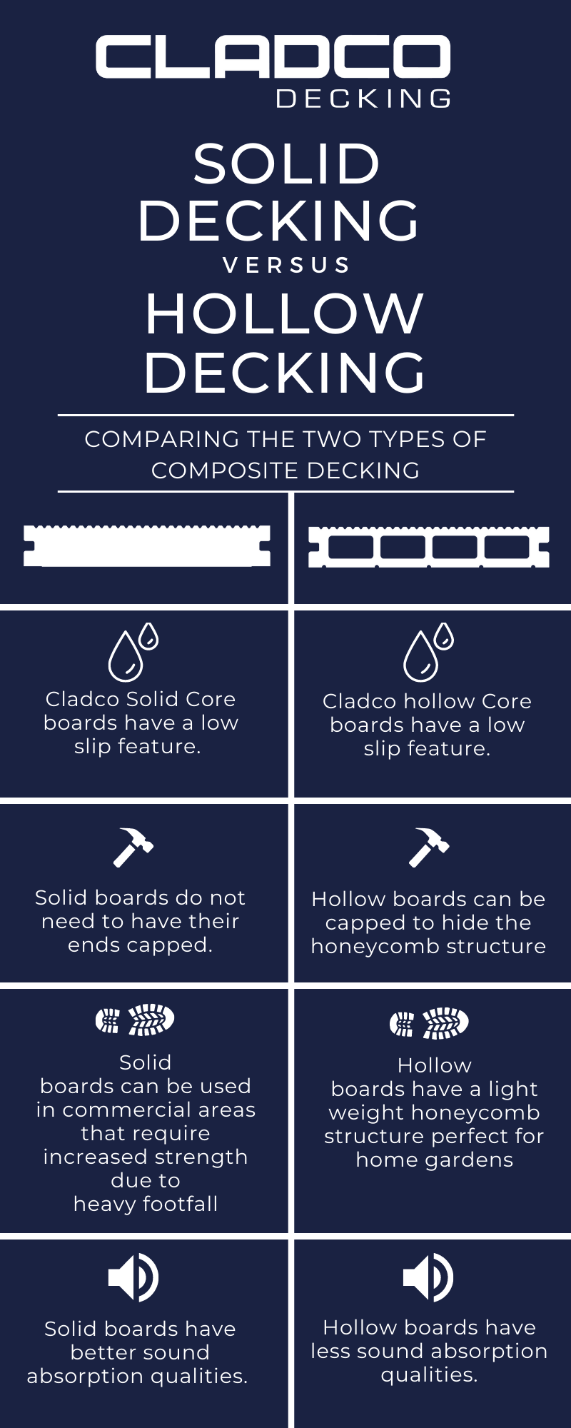 Hollow_Vs_Solid_infographic