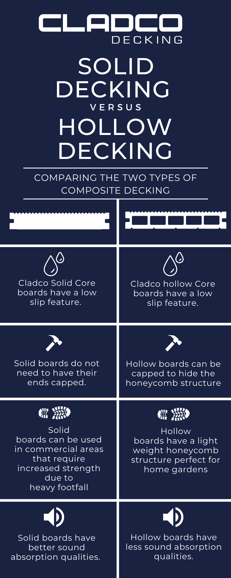 Hollow_Vs_Solid_infographic_2_