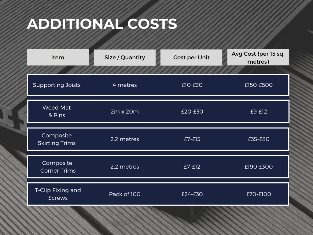 additional_costs