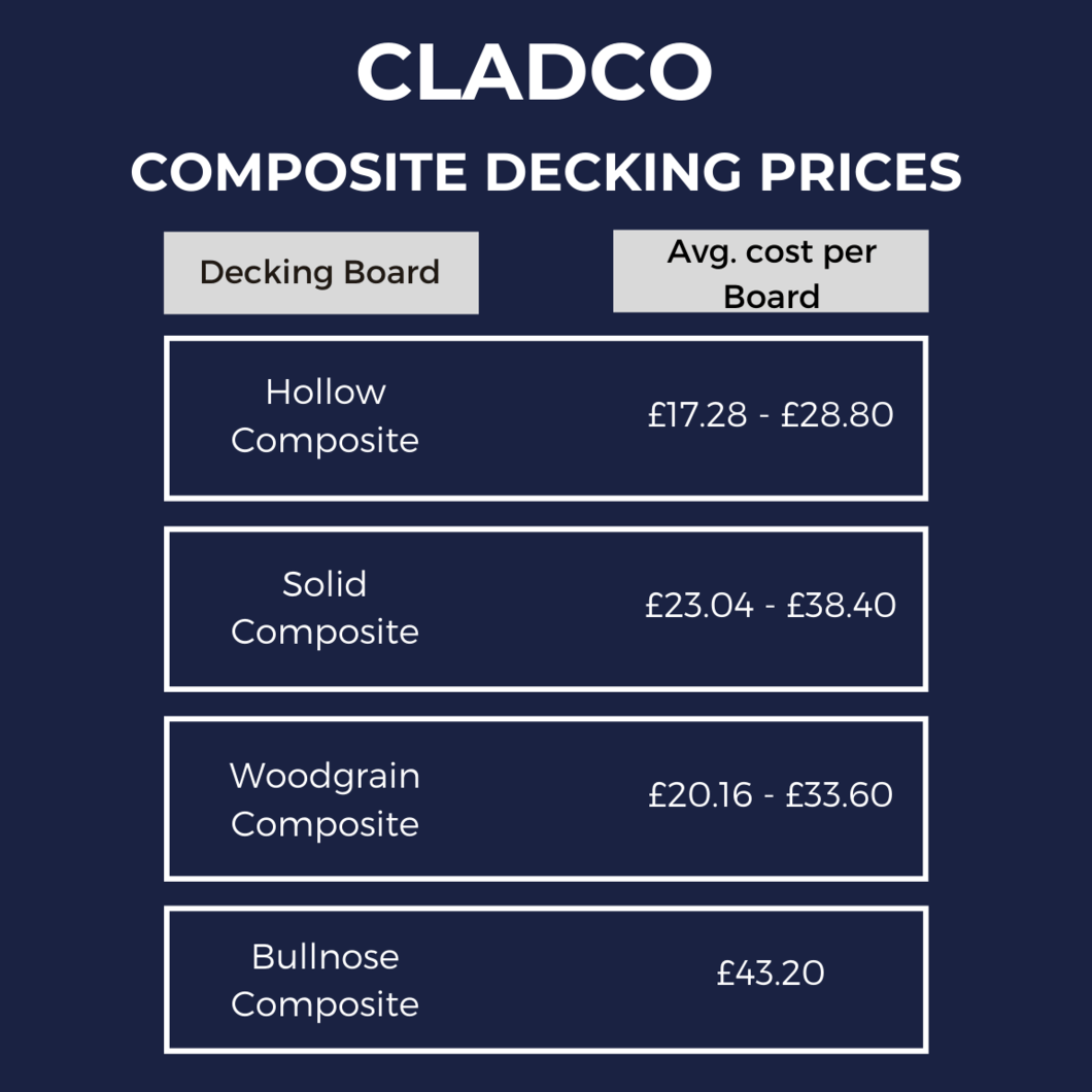 Cheap Composite Decking Boards