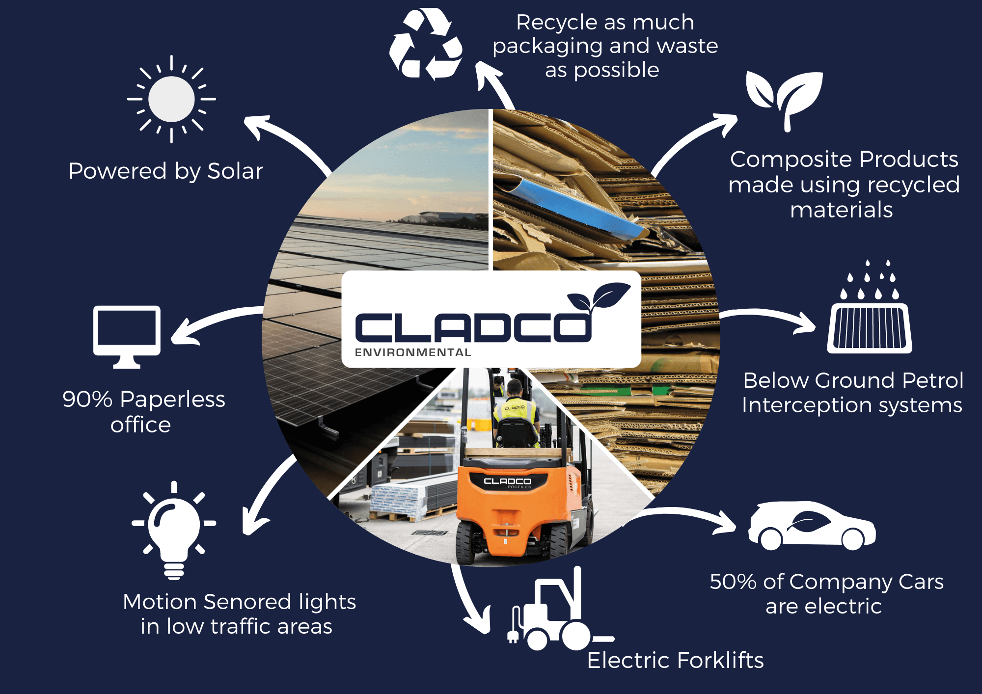 Cladco Profiles Is Stopping Plastic From Entering Our Oceans With Composite Decking Products