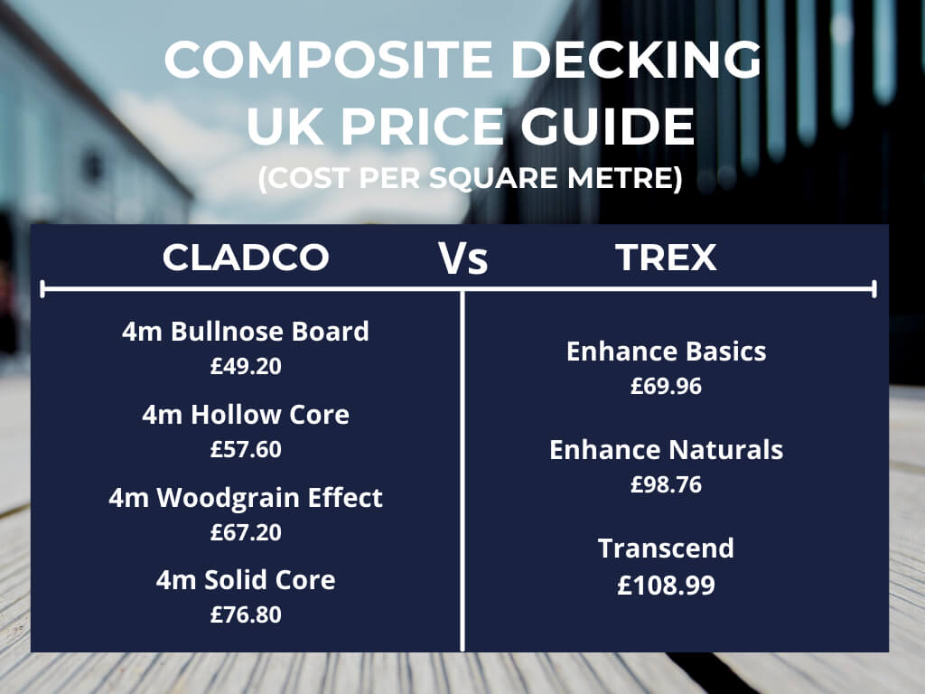 Trex Composite vs. Cladco Composite Decking Comparison