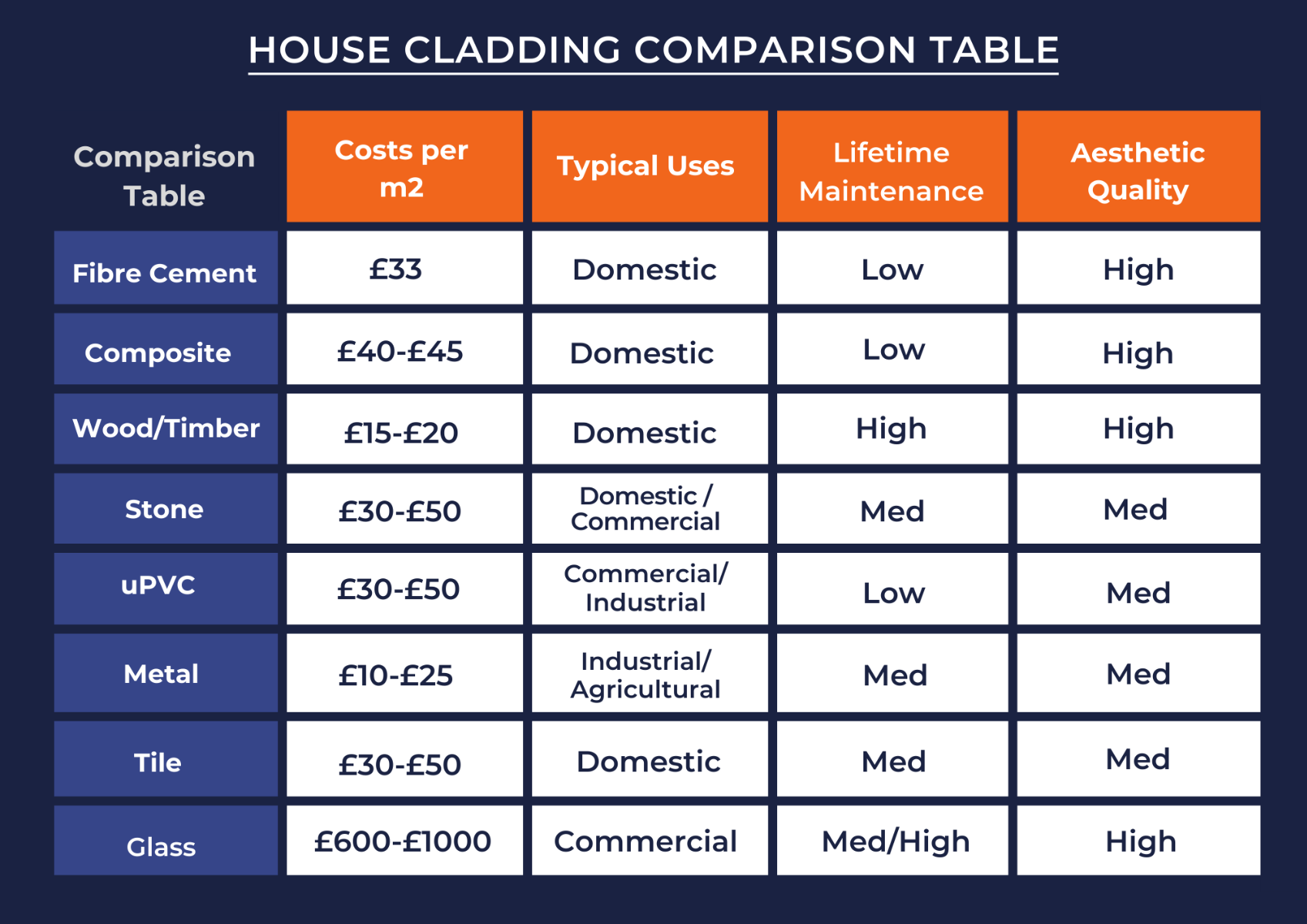 house cladding types comparison table