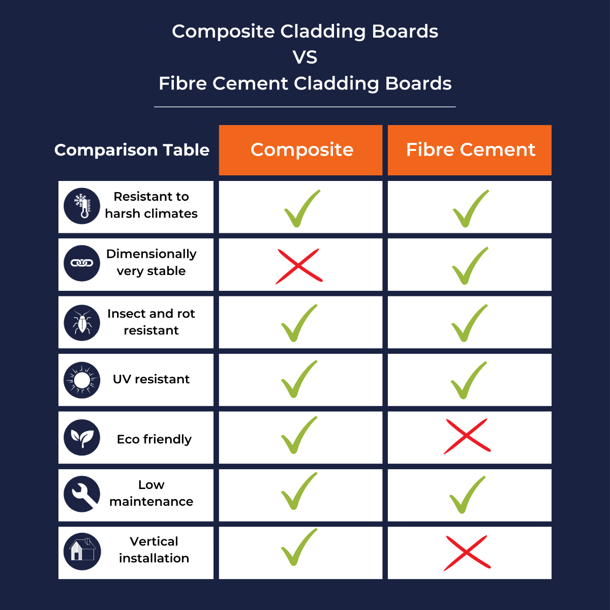 Composite_vs_Fibre_Cement