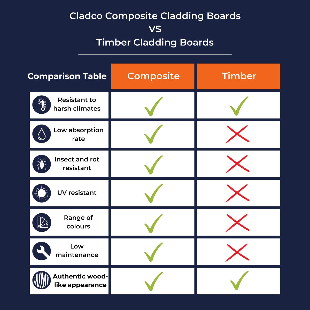 Composite_vs_Timber