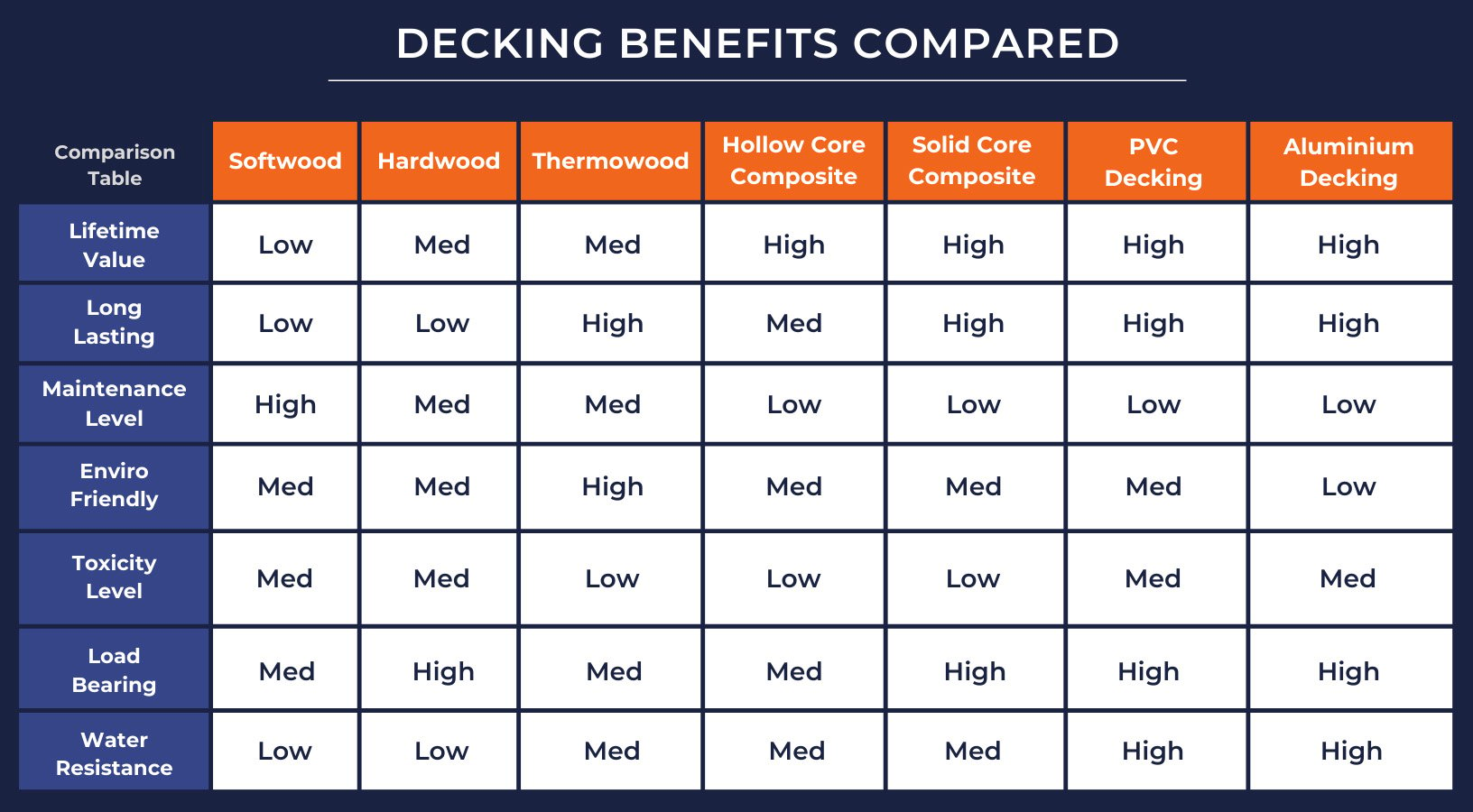 Decking_Comparison_table_copy_1