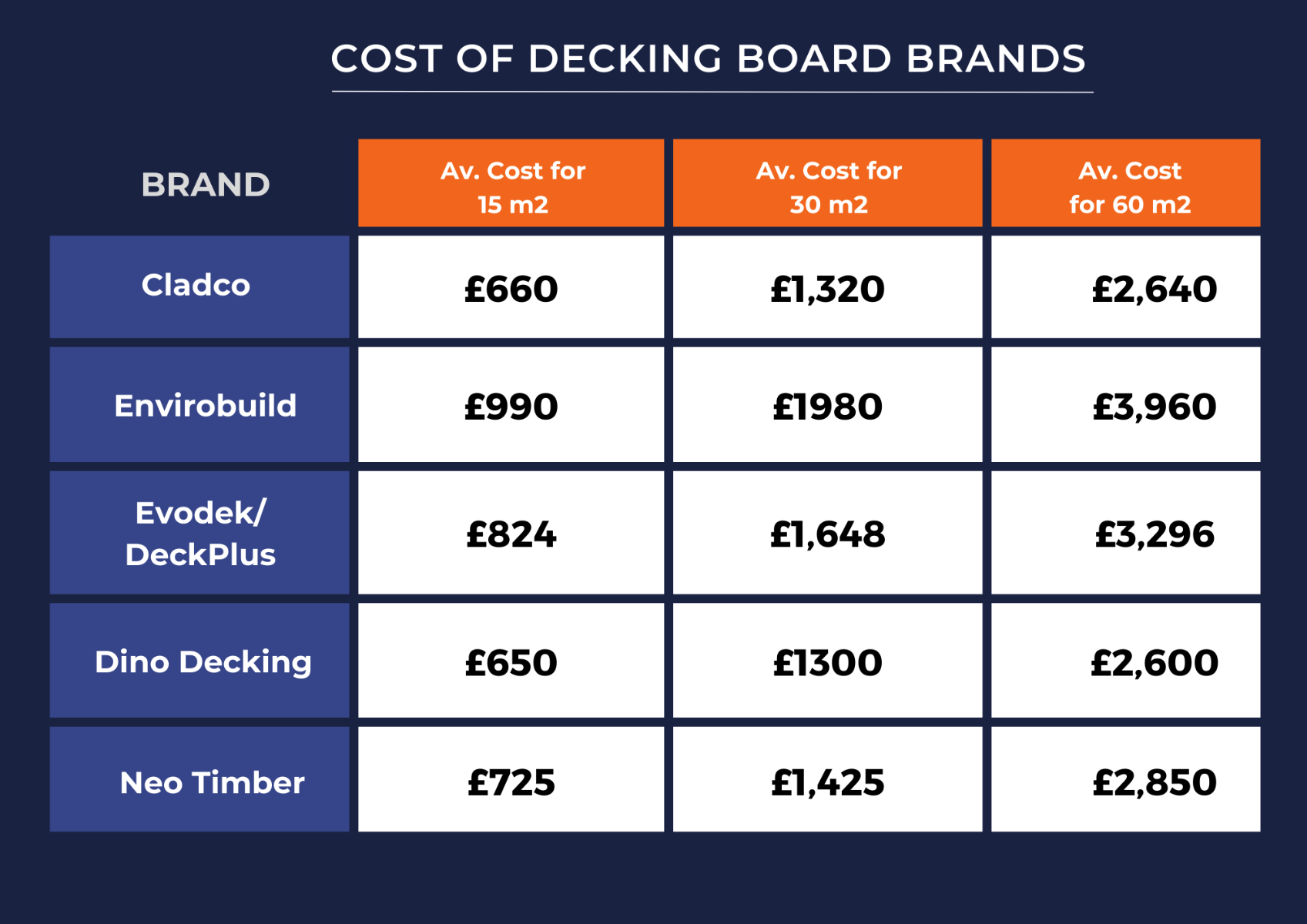 Cost of composite decking board brands