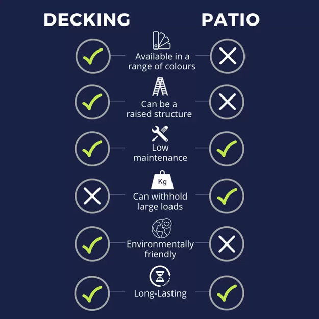 What’s the return on investment for a deck vs patio?