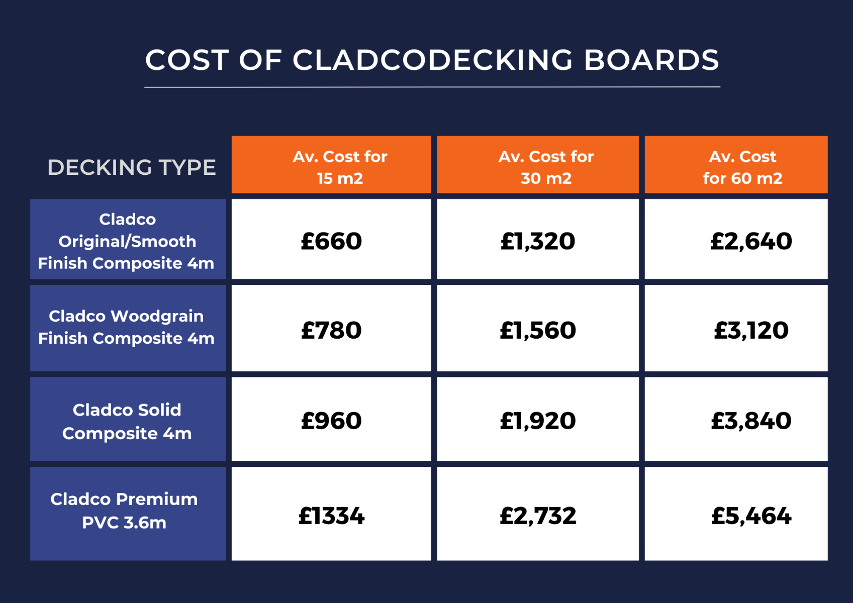 Cost of Cladco Decking Boards