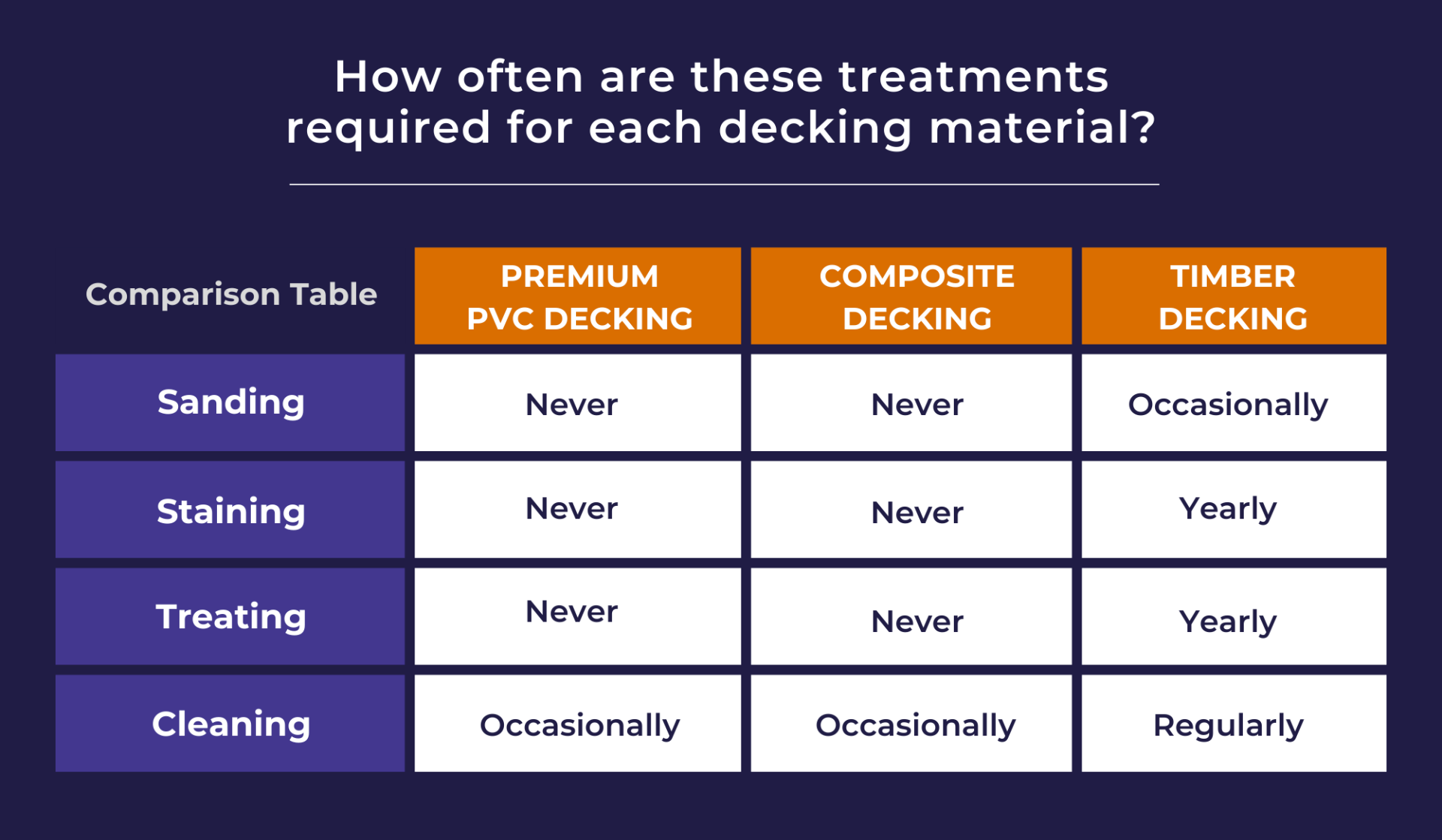 Decking materials comparison table